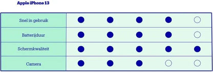 IPhone 13 – Midnight - 128 GB - Batterijconditie: 85%