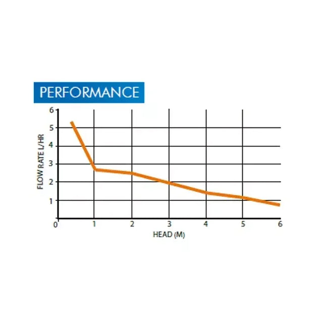 Microblue condenspomp met reservoir + HLA alarm