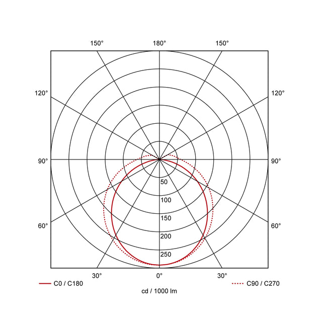 LED Pro-Aqua Basic 1230x60x61 mm