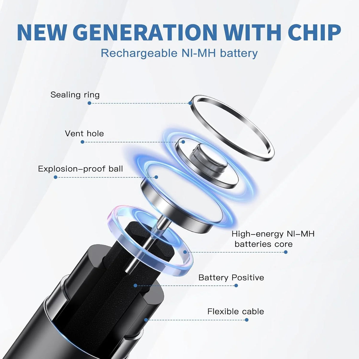 Batterijen AA AAA 2800 / 1100mAh Oplaadbare Batterijen Hoge Capaciteit Ni-MH 1.2V AA/AAA Batterijen HR6 / HR03 Batterijen Oplaadbaar Lage Zelfontlading (24 Stuks)