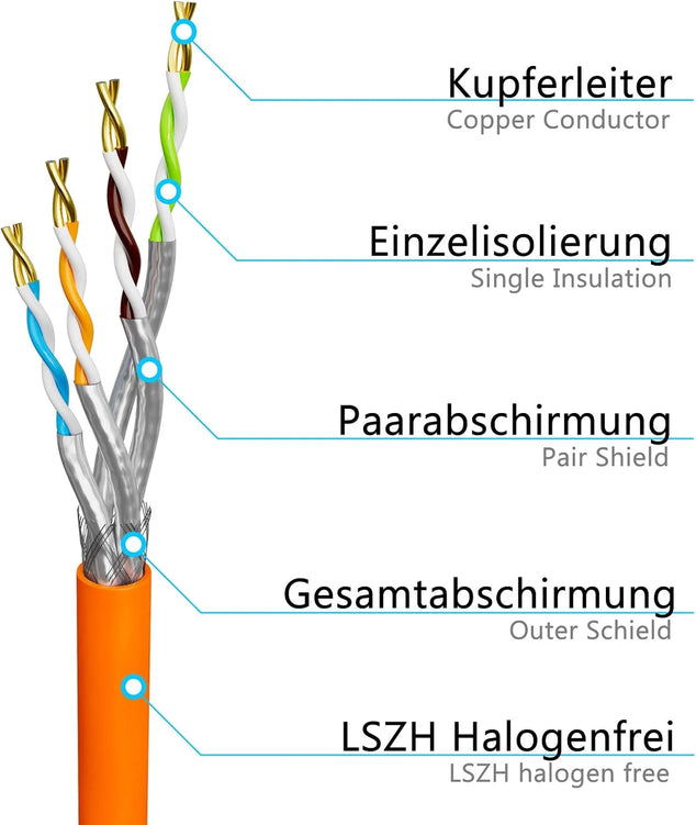 500m cat.7A netwerkkabel LAN-kabel AWG 23/1 Oranje kabel cat 7 koper professionele S/FTP PIMF LSZH halogeenvrij RoHS compliant Cat7a cat.7 een Ethernet-gegevenskabel 10Gbit 1000MHz 10 Gigabit