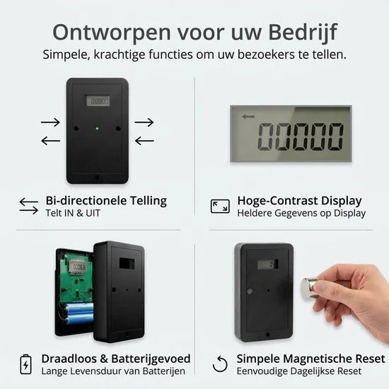 Klantenteller met Display - Bezoekersteller voor Winkel - Digitaal & Draadloos - Personenteller Retail - Incl. Batterijen