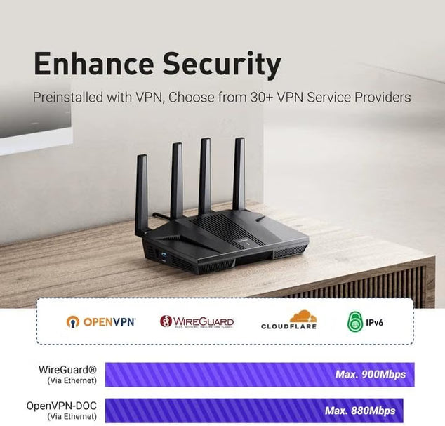 GL-MT6000 Flint 2 Wi-Fi 6 Gaming Router Dual 2,5G Poorten