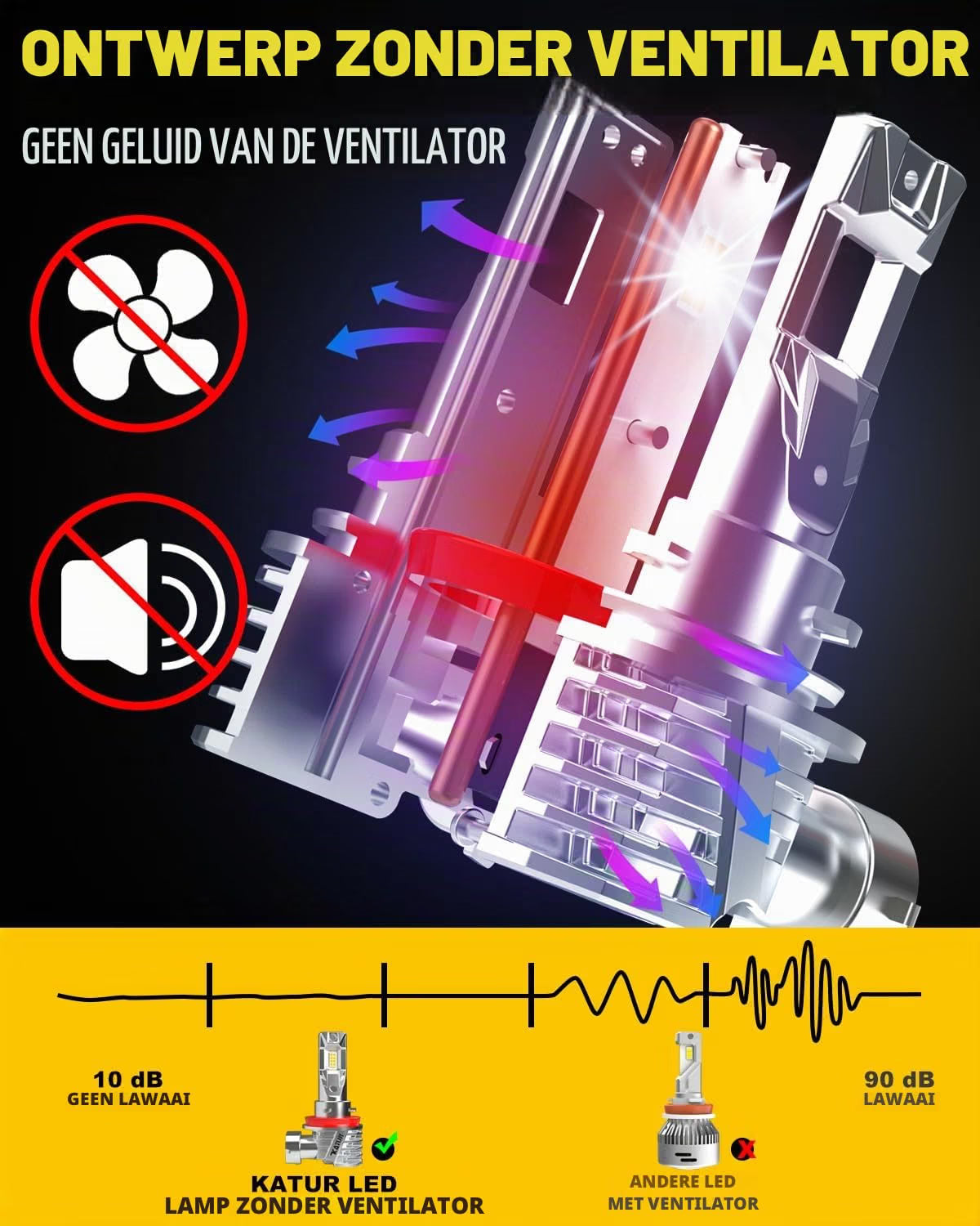 H11 LED Koplamp Lampen, H8 H9 LED Lamp 16000LM 6000K Wit 500% Helderheid Fanless Waterdicht Mini Maat Plug and Play, Set van 2