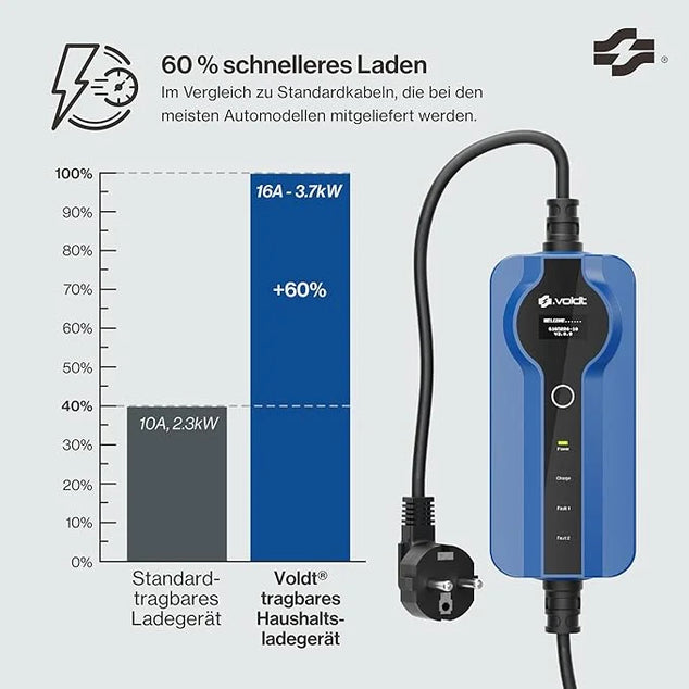 mobiele lader type 2 – 5 meter