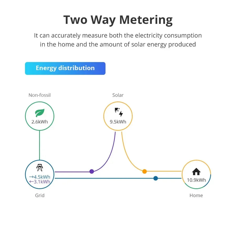 SPM02-D2TZ | 3-fase 63A - Zigbee Smart Energiemeter