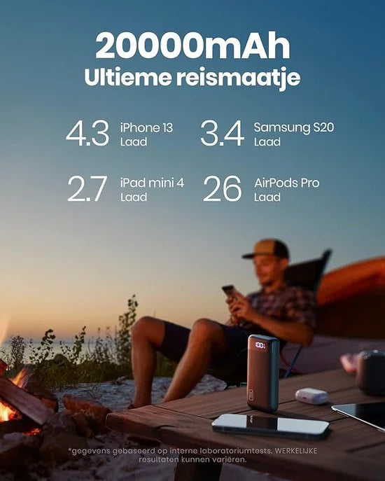 INIU - Powerbank - 20,000 mAh - Snel Opladen Draagbare Oplader - 22.5W Powerbank met USB C Input & Output