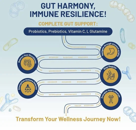 Bio Cultures Complex Probiotics and Prebiotics | 50 Billion CFU | 60 Capsules