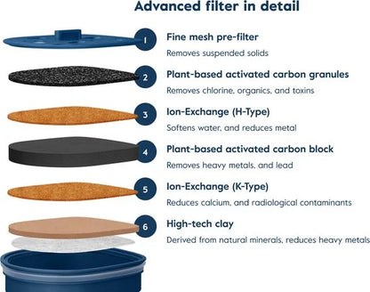 LARQ Advanced Filter voor Pitcher Blue