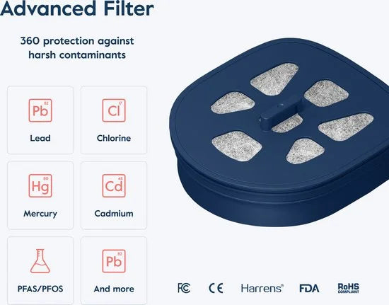 LARQ Advanced Filter voor Pitcher Blue