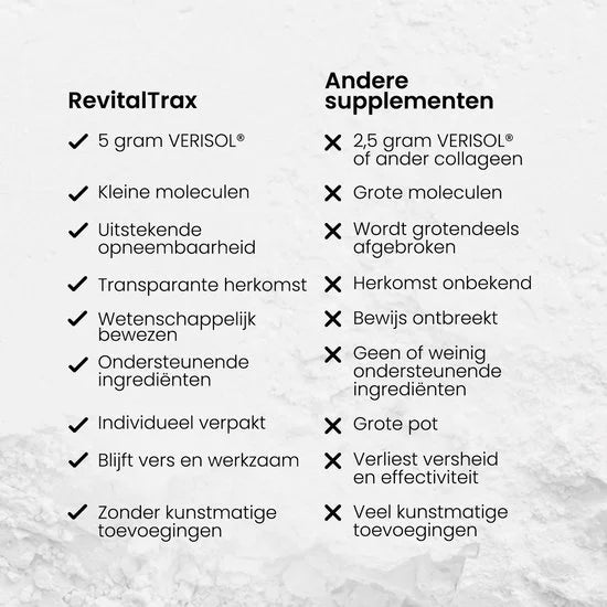 Anti-Aging Beauty Collagen Complex - 5.000mg Verisol® Collageen Poeder - Voedingssupplementen - 30 zakjes