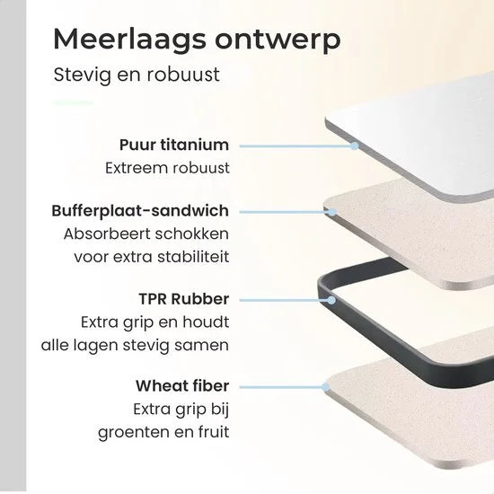 Lunaro 100% Titanium Snijplank Dubbelzijdig - PFAS-vrij - Cutting Board - Sapgeul - Met Raspdeel en Messenslijper