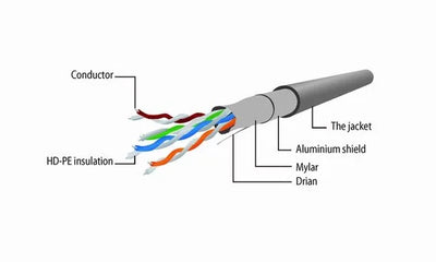 Gembird FTP CAT5e Netwerkkabel - Grijs - 20 Meter - Afgeschermde Patch Cord